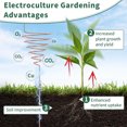 thumbnail image 4 of Electroculture Gardening Copper Kit, Electroculture Gardening Copper Wire 9Pcs Promote Root Development  for Plantations, 4 of 7