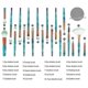 thumbnail image 5 of Makeup Brushes, 20-pieces, Premium Cosmetic Makeup Brush Set For Blending Foundation Powder Blush Concealers Highlighters Eyeshadow Brush Kit, 5 of 5