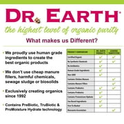 Dr. Earth Pure Gold Pump & Grow All Purpose Plant Food, 1-1-1 Fertilizer, 8 oz.