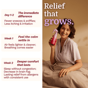 Pacagen Dust Allergen Neutralizing Spray for Humans - Perfect for Home Use, Immediate Results, Easy to Use, and Pet Friendly - A Few Sprays Away from A Clear Day