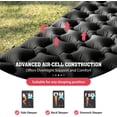 thumbnail image 4 of Hikenture Ultralight Double Sleeping Pad for Camping, Portable Waterproof Camping Pad with Pump Sack, Inflatable Comfort Camping Mattress 2 Person, Ripstop Sleeping mat for Backpacking, 4 of 7