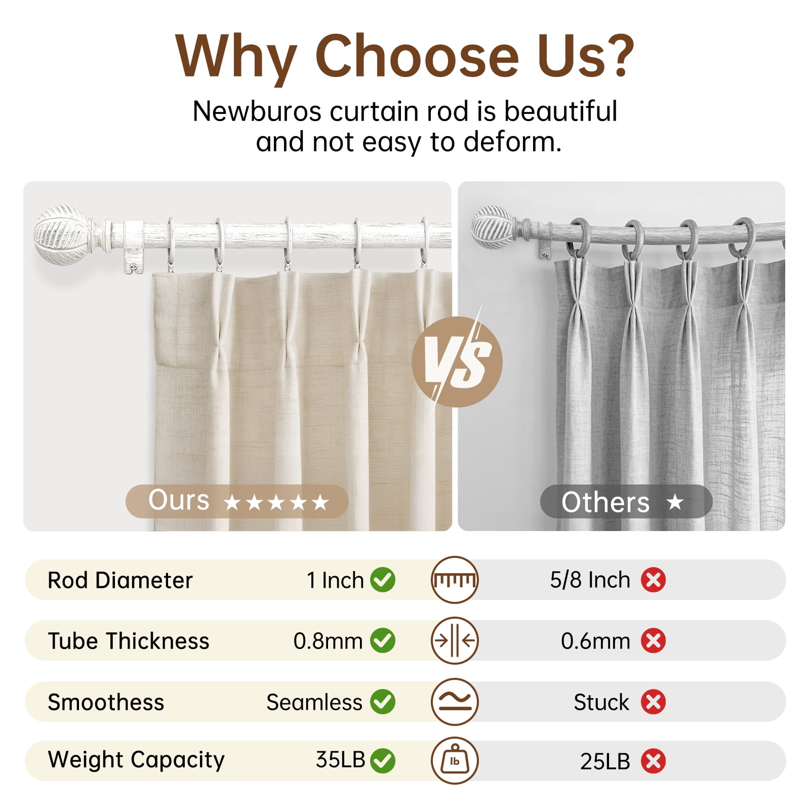 NewBuros Adjustable Wood Curtain Rod, 32 to 86 Inch, 1" Diameter Heavy-Duty Indoor Curtain Rod, Sturdy Rust-Proof with Wood Grain Leaf Pattern, White