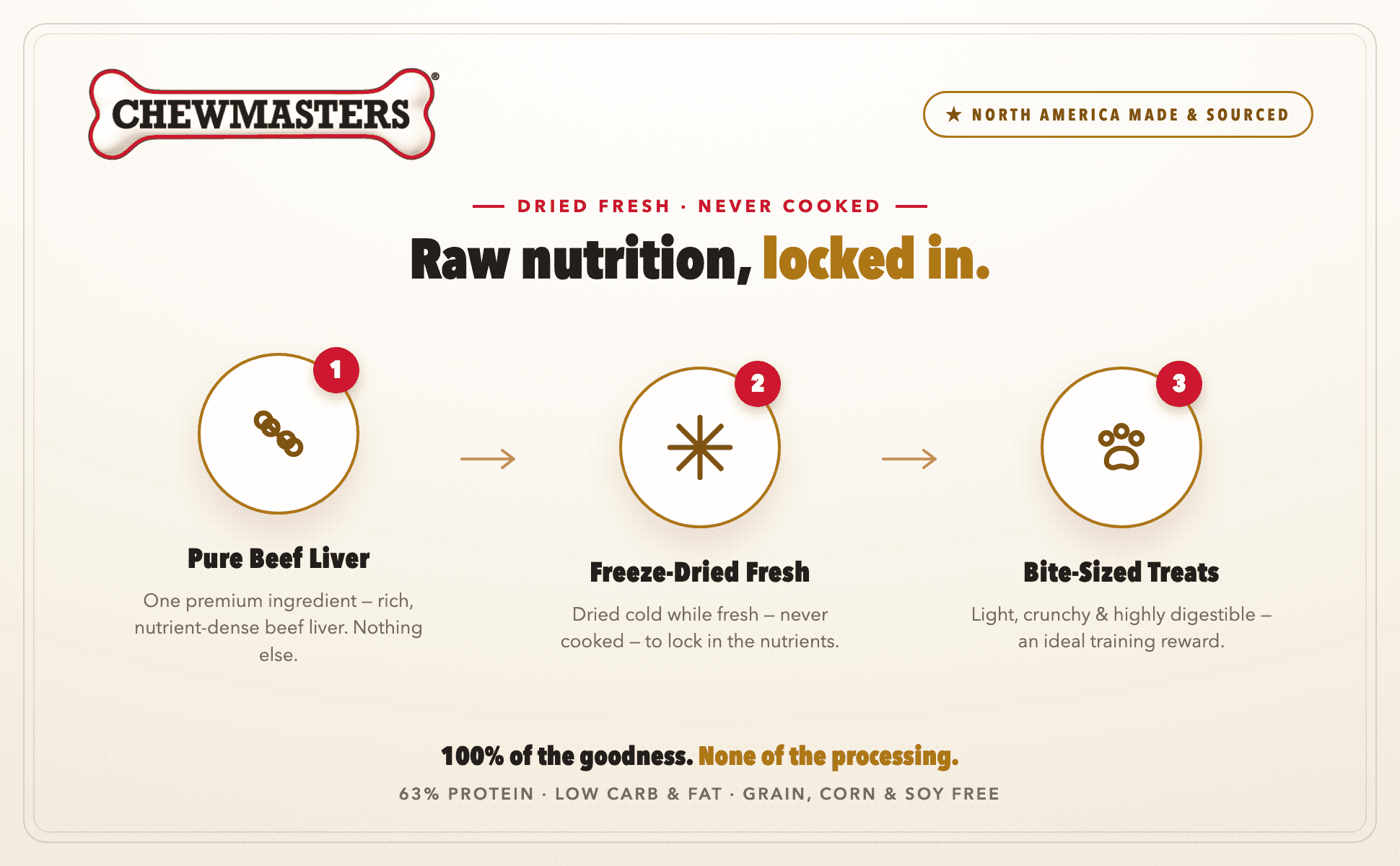 Friandises pour chiens Chewmasters au foie de bœuf lyophilisé 500 g