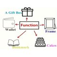 thumbnail image 5 of JUNWELL 1pc Rectangular Laser Engraved Aluminum Alloy Card Wallet Card Insert  Anniversary Romantic Gifts For Girlfriend/Boyfriend, 5 of 5