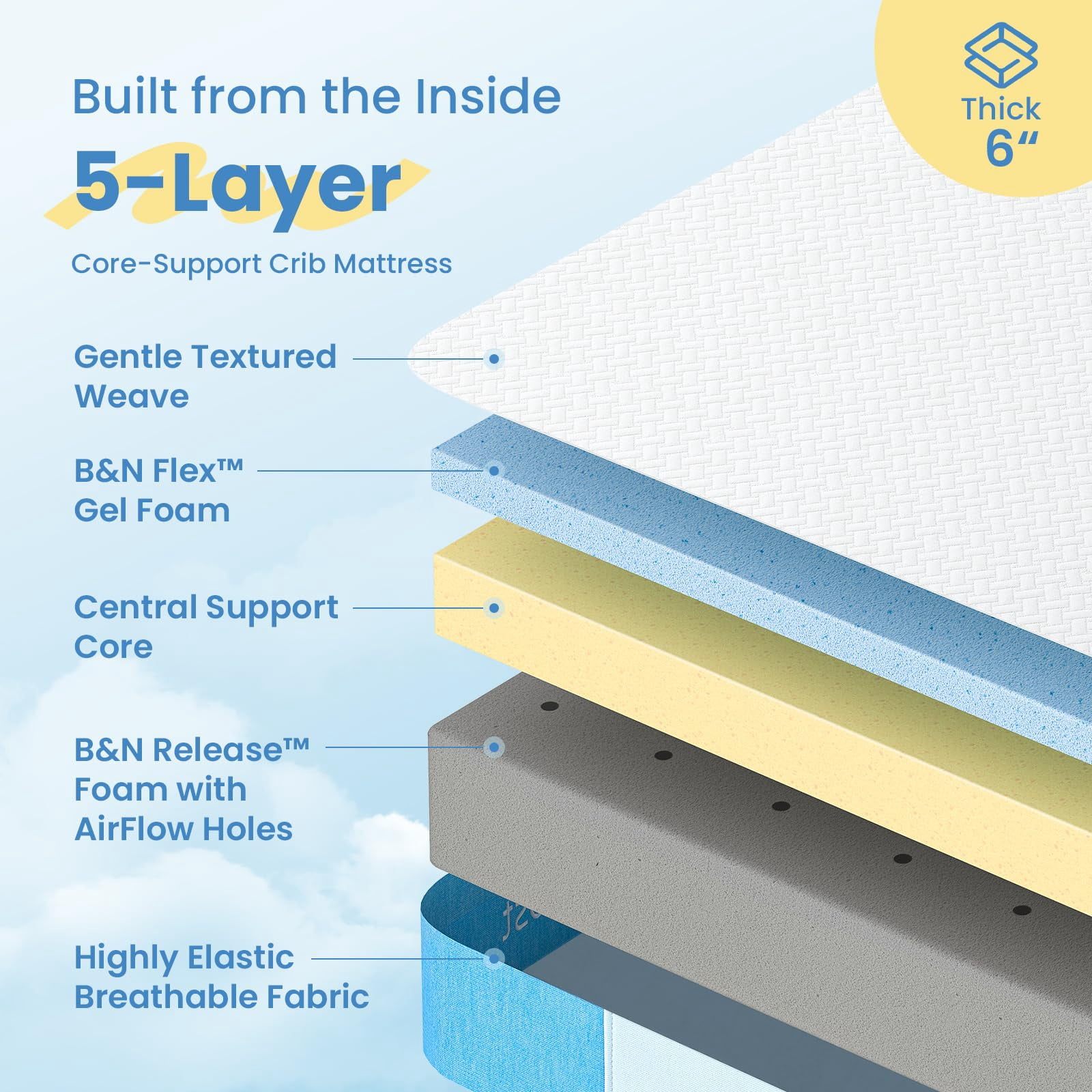 BaybyNest Crib Mattress 52"x27.5"x6" Crib Mattress, Dual-Sided 100% Knitted Fabric Moisture-Non-Toxic Wicking Cover