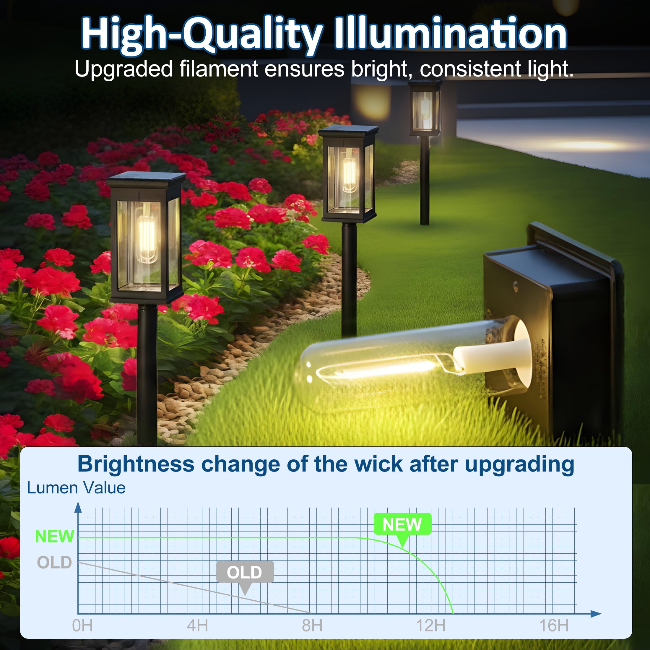 LOFTER-Pro Solar Pathway Lights Outdoor, 6 Pack Solar Landscape Lights, IP54 Waterproof LED Garden Lights, Auto On/Off Solar Powered Yard Lights for Lawn, Patio, Walkway, Driveway