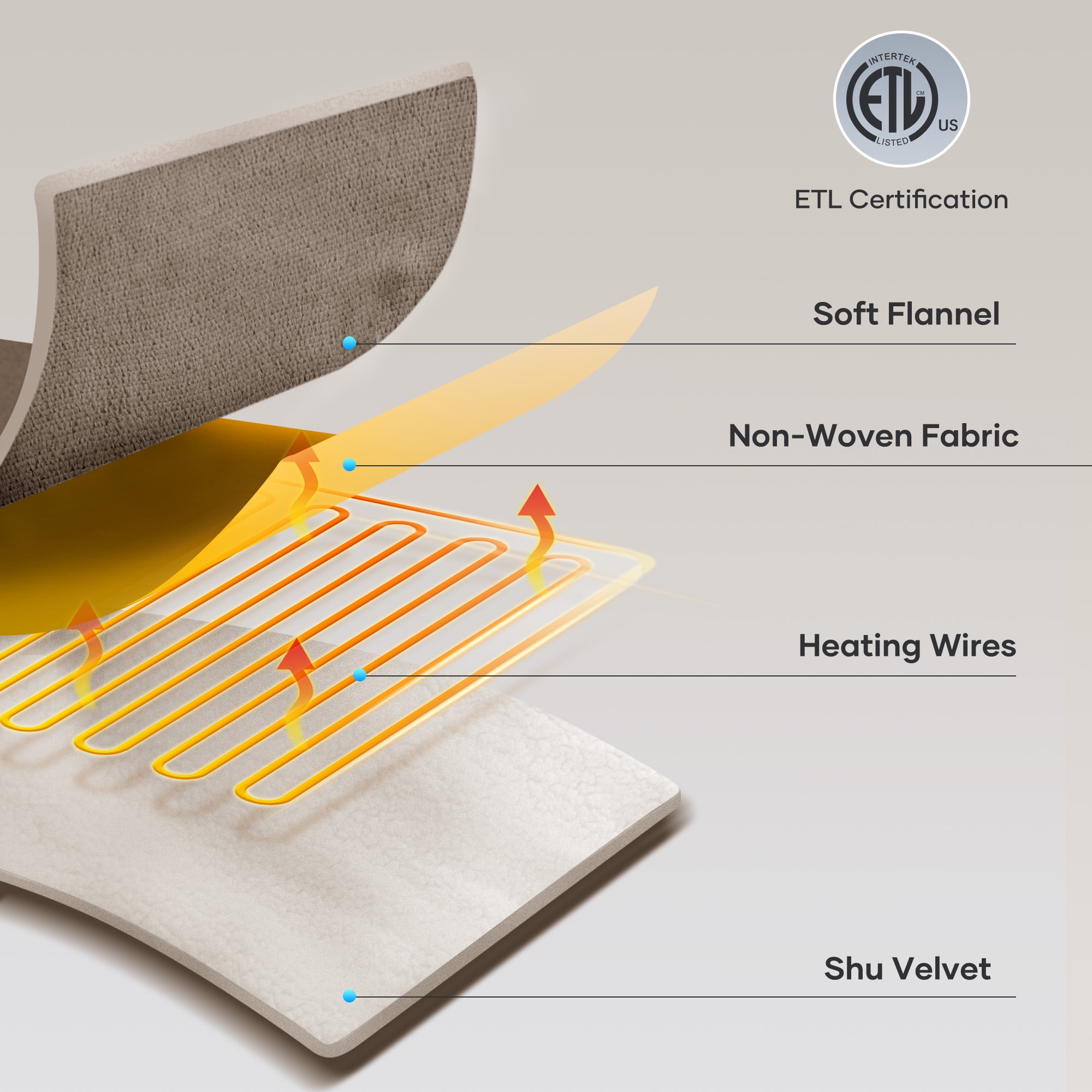 MARNUR Heated Blanket Full Size 72" x 84", Flannel & Shu Velvet Electric Blanket with Fast Heating, 6 Heating Levels, 10 Hours Timer, Linen