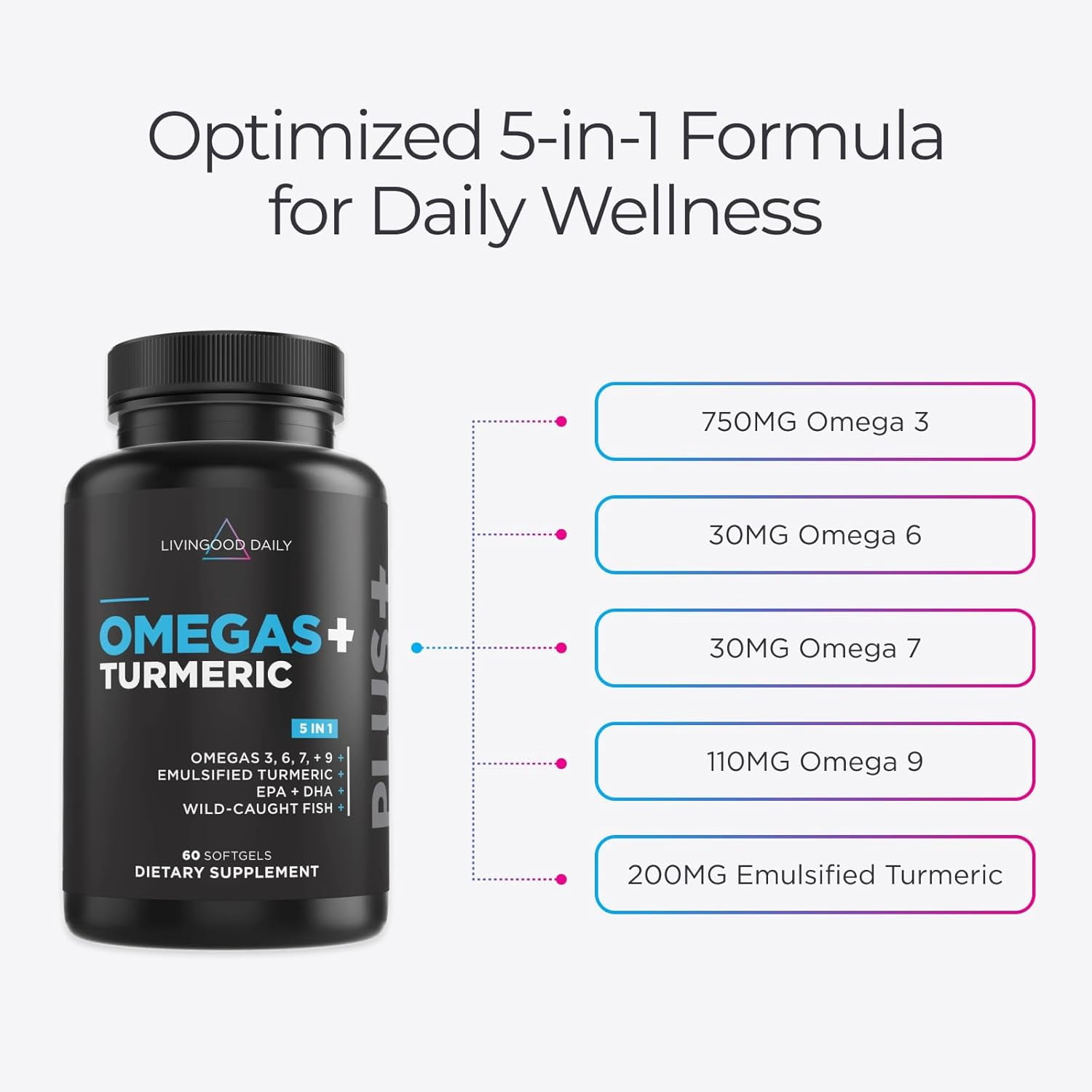 Livingood Daily Omega 3 6 9 Plus Turmeric Curcumin - Omega 3 Supplement (EPA & DHA) - Supports Heart Health, 60 Softgels