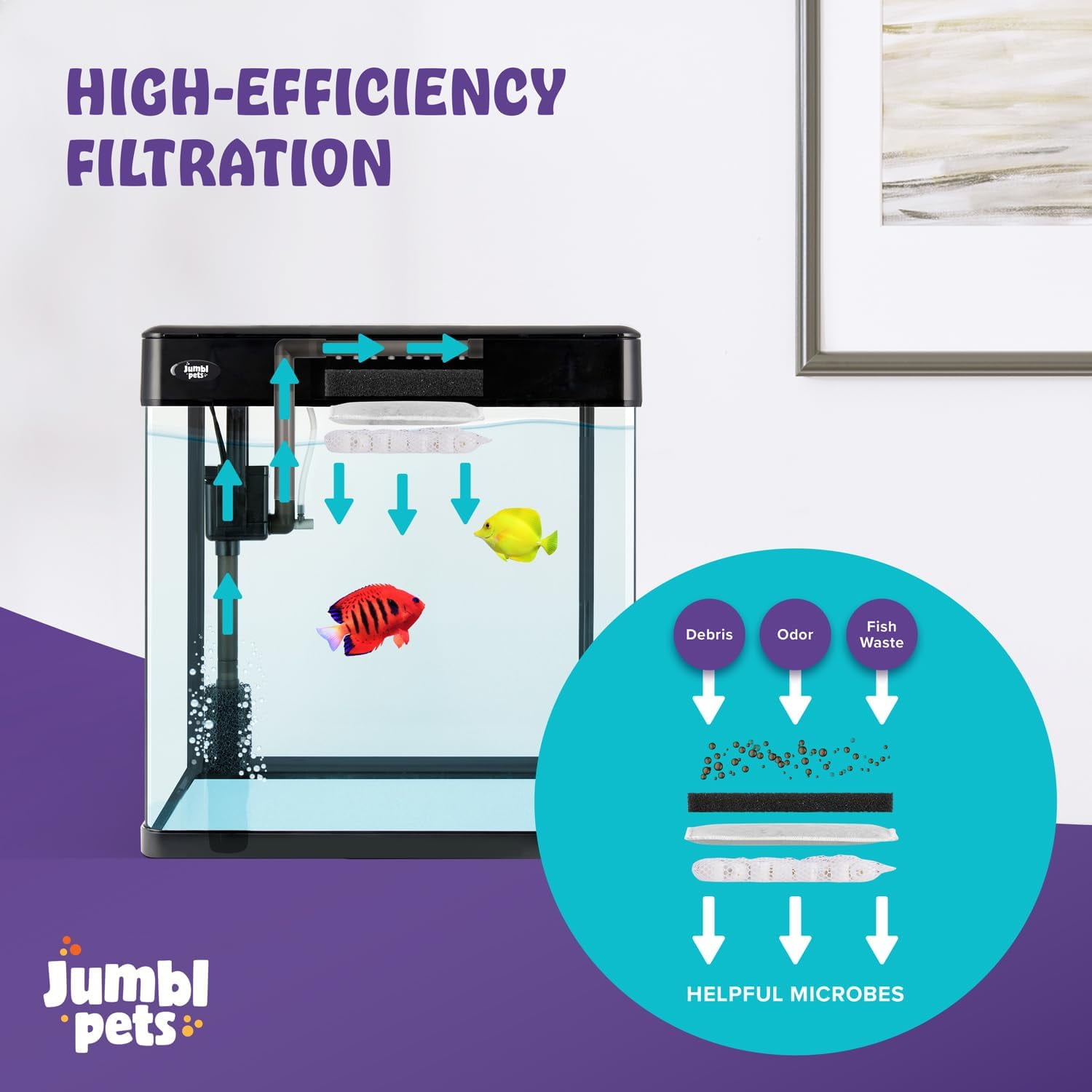 JumblPets Premium Fish Aquarium Starter Kit, 7 Gallon Glass Tank with LED Lighting
