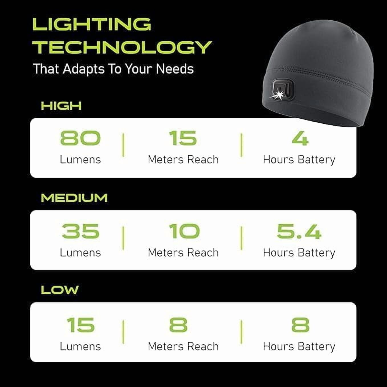 Panther Vision LED Hat Light 2 Pack - POWERCAP 3.0 USB Rechargeable LED Knitted Beanie - IPX4 Water Resistance - 150 Lumens (US, Alpha, One Size, Black/Black)