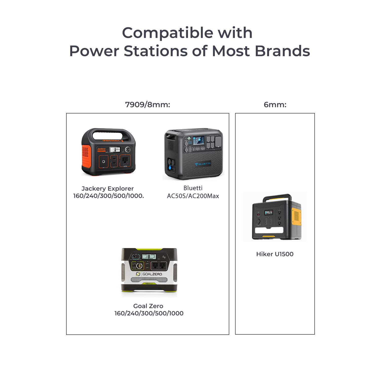 Powerness 200W Portable Solar Panel for Power Station, Foldable Solar Charger with Patented LCD Digital Window for Outdoor Camping, RV, Off Grid System