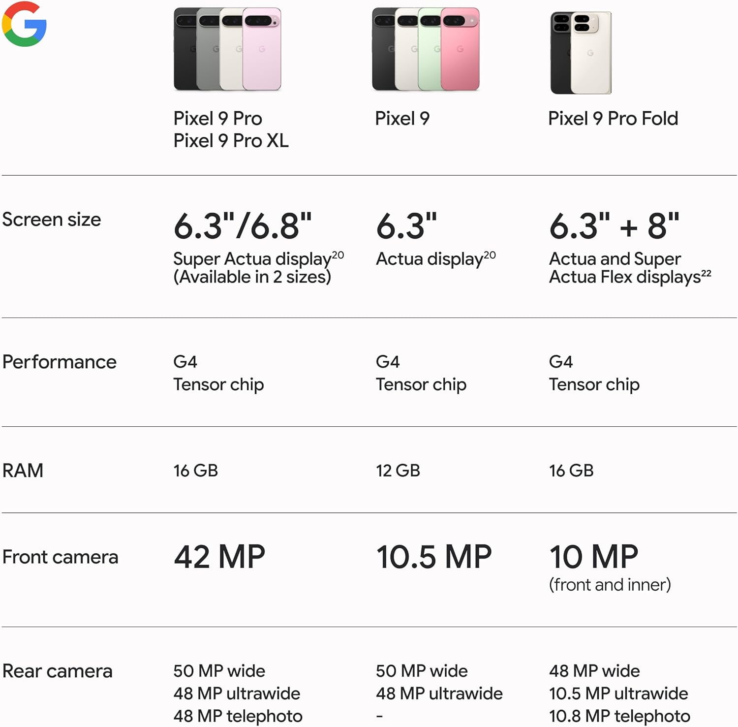 Open Box Google Pixel 9 Pro 128GB - Obsidian - Carrier Unlocked