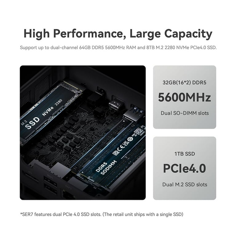Beelink SER7 Mini PC, AMD Ryzen 7 7840HS(up to 5.1GHz) 8C/16T, Mini  Computer 32GB DDR5 RAM 1TB NVMe PCIE 4.0 SSD, Mini Desktop Computer 4K  144Hz Quad