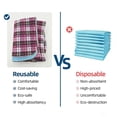 thumbnail image 5 of BUYHAO Washable Bed Pads for Incontinence 35"x47" (2 Pack) – Reusable Heavy Absorbency Underpads, Waterproof Protection for Elderly & Pets (Purple), 5 of 7