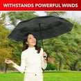 thumbnail image 4 of Repel Travel Umbrella Compact Rain & UV Protection, Windproof up to 85 MPH, 4 of 9