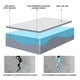 thumbnail image 5 of Agente impermeabilizante transparente Recubrimiento impermeable Pegamento impermeable 300 ml Agente impermeabilizante invisible, 5 of 9