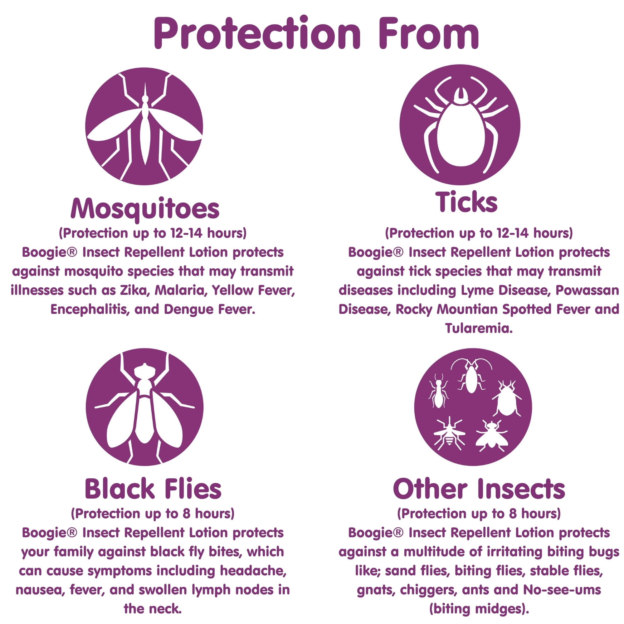 (2 pack) Boogie Insect Repellent Lotion, Fragrance-Free, 6 fl oz