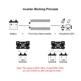thumbnail image 4 of 2000W Pure Sine Wave Inverter DC 12V 24V To AC 50Hz 60Hz Continuous Power 1000W Solar Energy Converters Voltage Transformer ,Wide Usage, 4 of 6