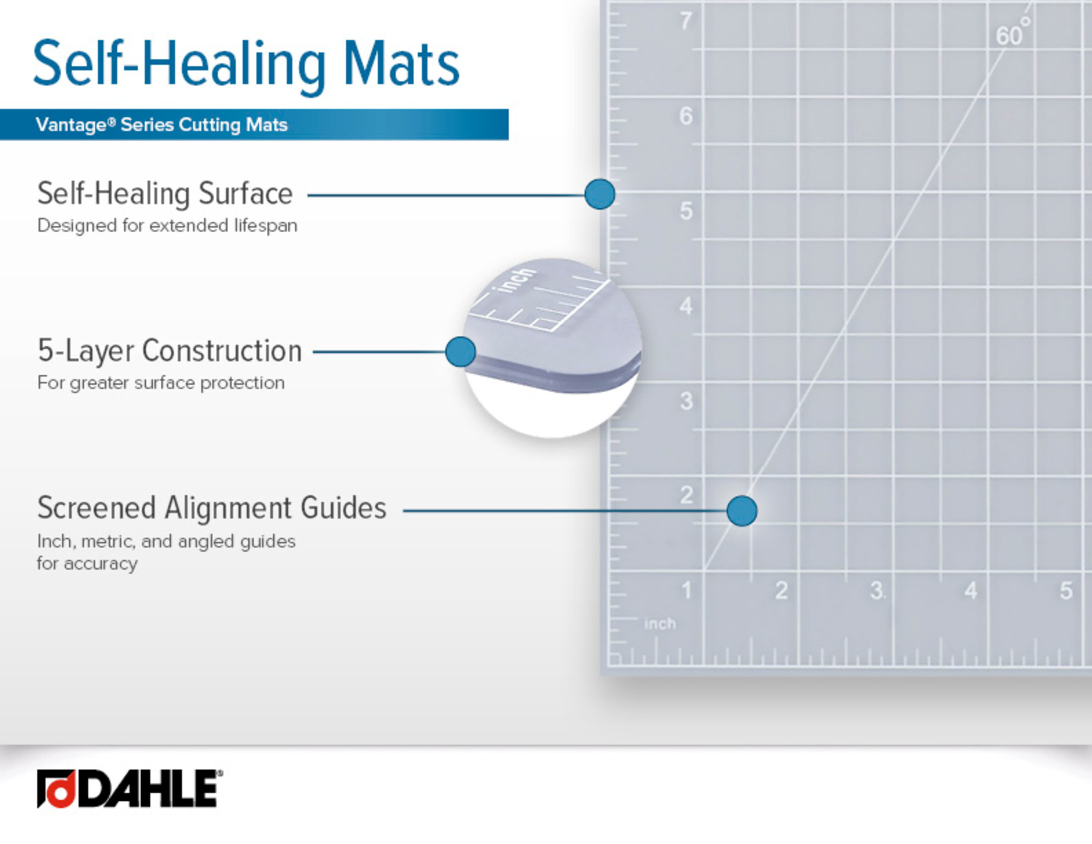 Dahle Vantage® Self-Healing Cutting Mat, 36 x 48, Crystal Clear