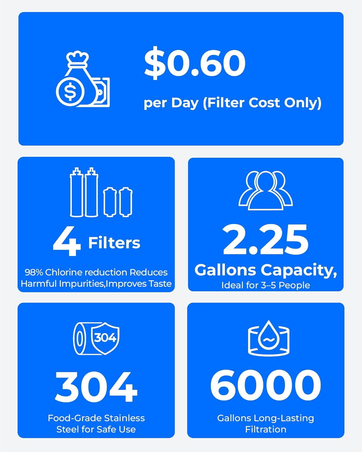 Waterdrop Gravity-fed Water Filter System, NSF/ANSI 42&372 Standard, 2.25G Stainless-Steel System with 4 Filters, Metal Water Level Spigot and Stand, Reduces Chlorine-King Tank Series, WD-TK-FS