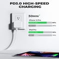 thumbnail image 2 of HLONK 35W Dual USB-C Charger Block  PD 3.0 Fast Compact Power Adapter for 14 Pro Max/14 Pro/13, 2 of 8