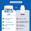 thumbnail image 4 of Magnesium L-Threonate Powder 2000mg - High Absorption Magnesium Supplement, 144mg Elemental Magnesium Powder, Full Dose In One Scoop, Zero Fillers, Made in Canada, 40 Servings, 4 of 8