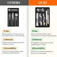 thumbnail image 4 of shiyou-Silverware Tray, Deep Wide Cutlery Drawer Organizer Storage for Kitchen, Plastic Flatware Utensil Holder Divider for Spoons Forks Knives Tableware, 5 Compartment, Black, 4 of 4