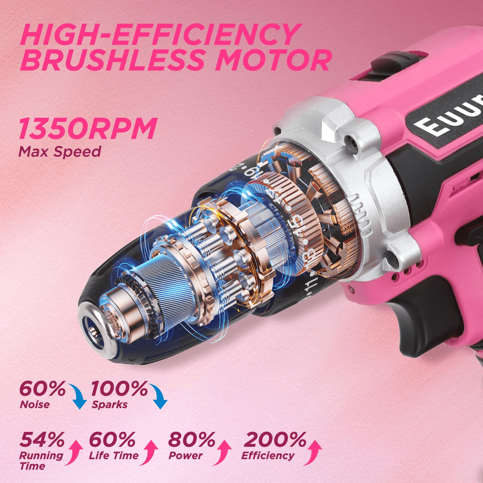 Euur Cordless Drill, 21V Power Drill Set with 2Ah Battery, 3/8"Keyless Chuck, 25+1 Position Electric Drill, 2-Speed Transmission For Screwdriving And Drilling, Pink