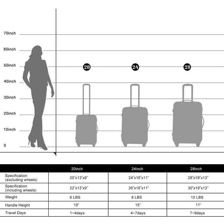 れん28サイズ Merax Expandable Luggage TSA Locks, 3 Piece Lightweight Spinner