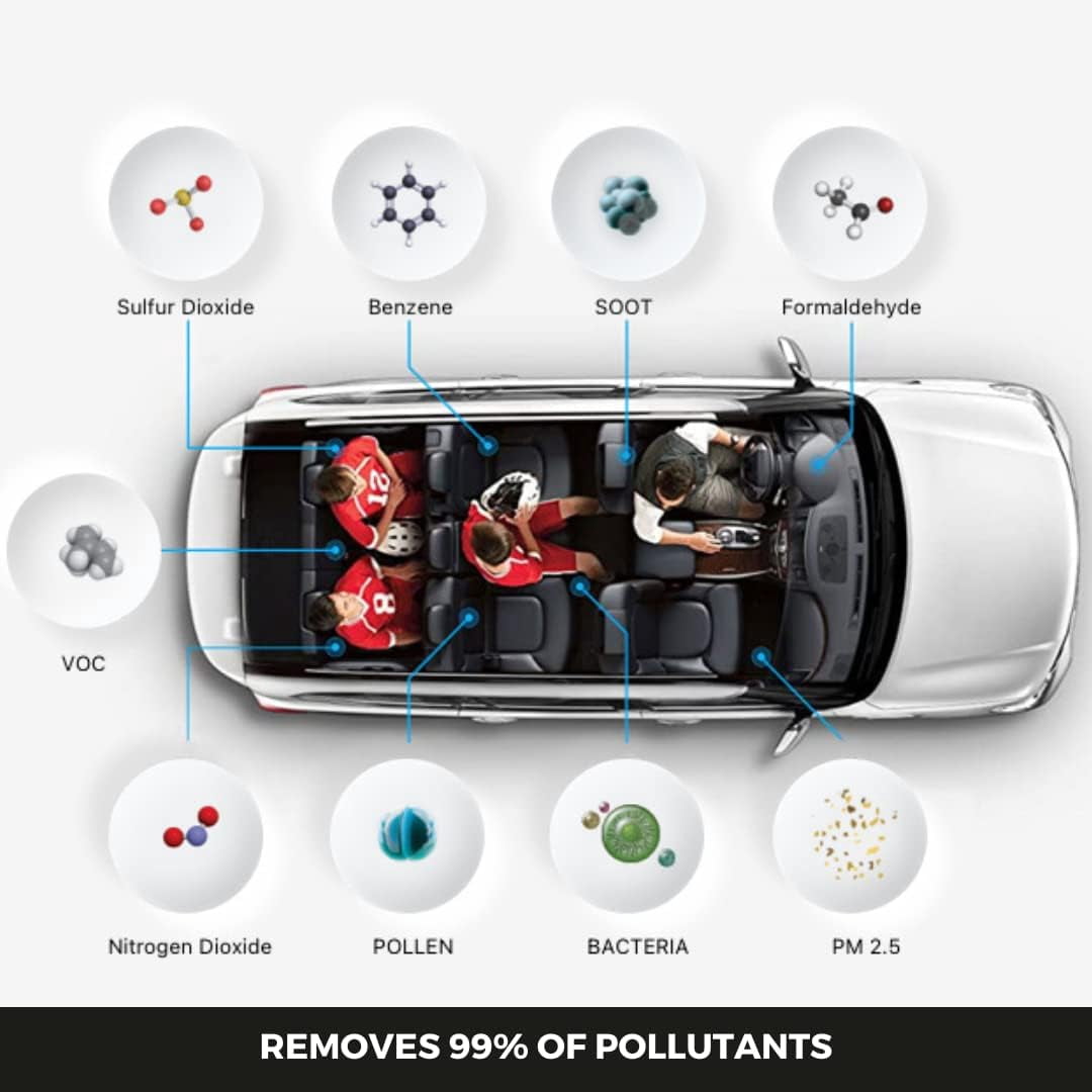 IQAir Atem Car Portable HEPA Air Purifier, Filters for Pollution, Odors, Gases, Car Fumes, and Asthma, Great for Travel or Daily Commute