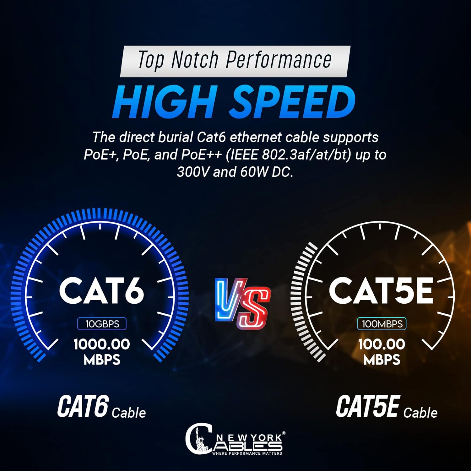 NewYork Cable Cat6 1000ft Outdoor Waterproof Direct Burial Ethernet 23AWG Solid Copper