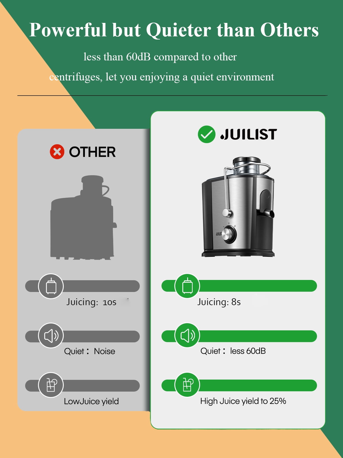 Free Shipping! Juilsit Juicer Easy to Clean, 3 