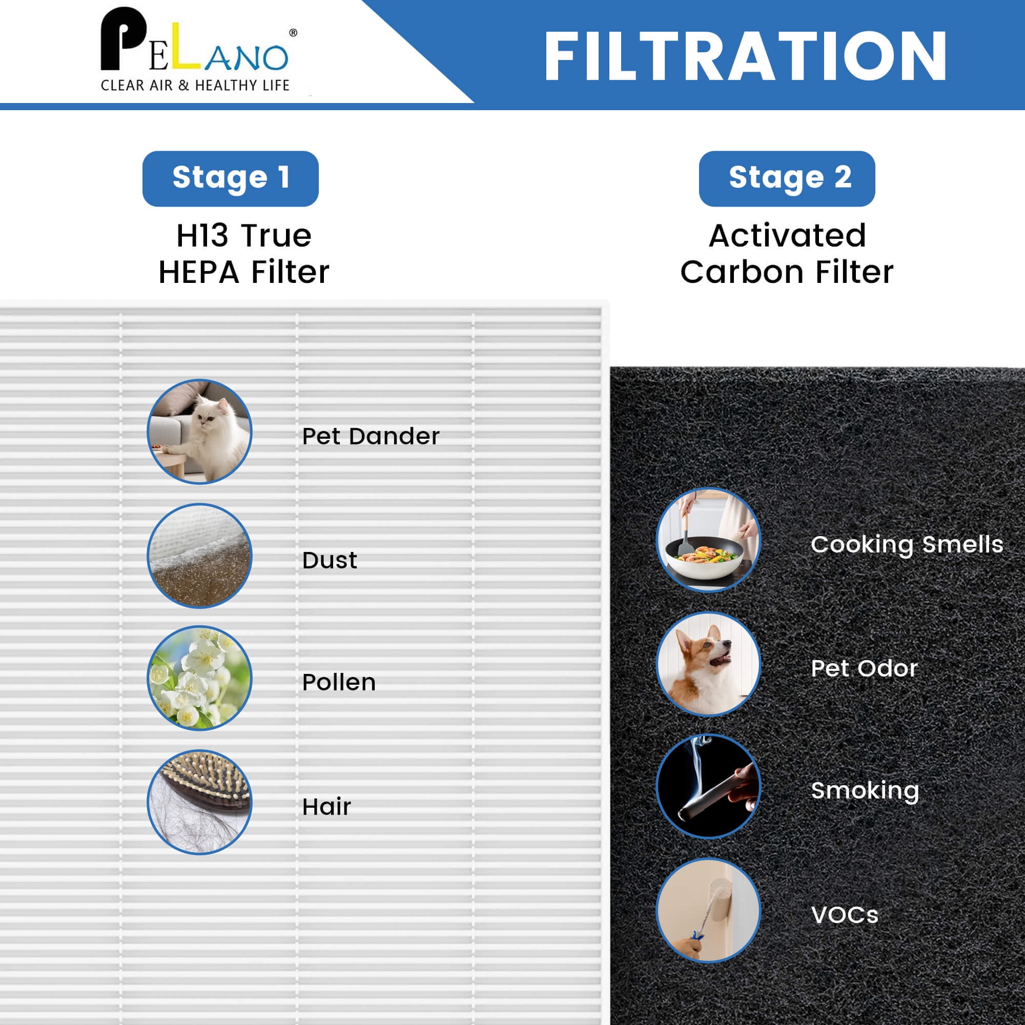 C545 True HEPA Replacement Filter S Compatible with Winix C545 Air Purifier, Part Number 1712-0096-00 and 2522-0058-00, 2 x True HEPA Filter + 8 x Activated Carbon Pre-Filter