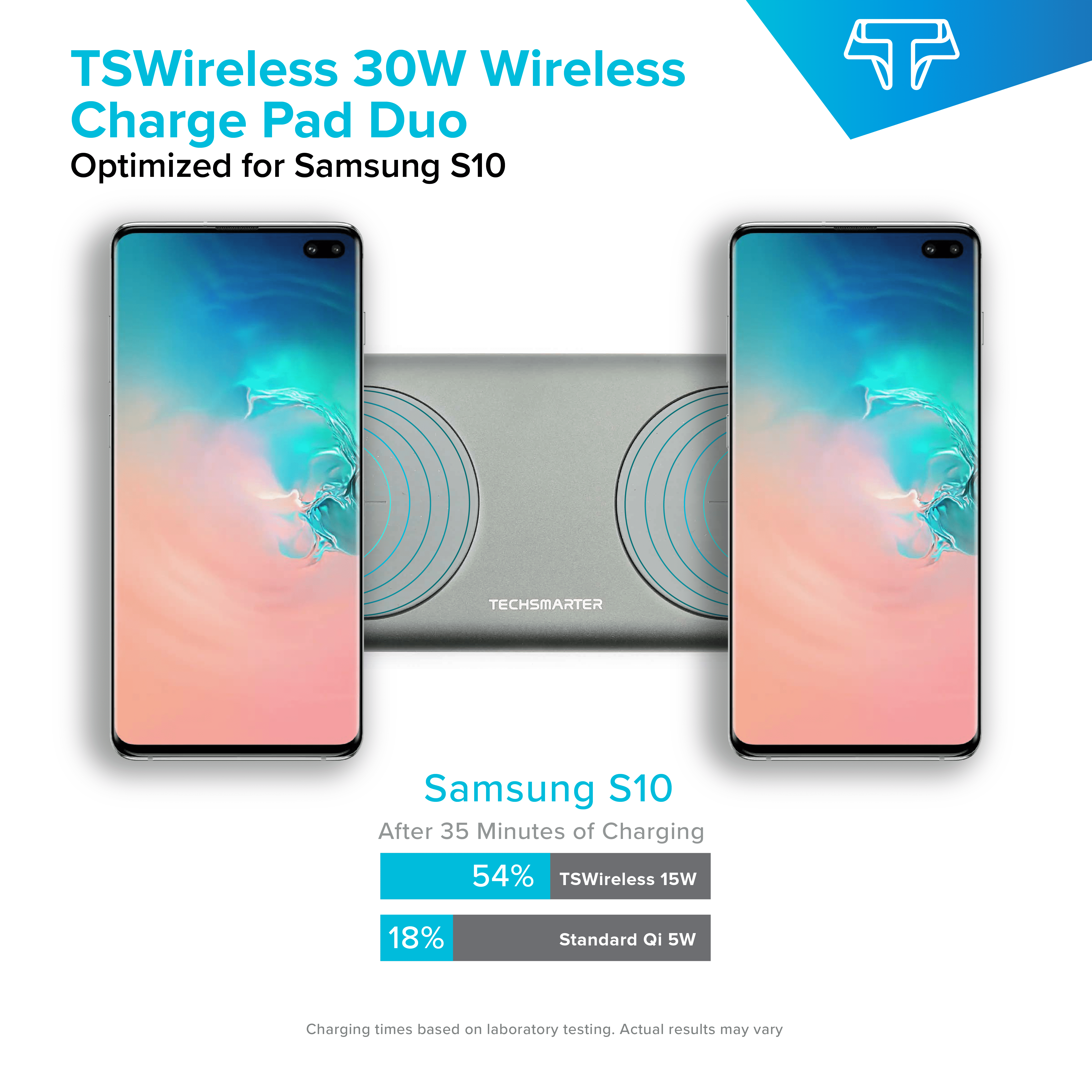 Techsmarter 15W (30W Total) Dual Wireless Charger, Fast Charging Pad. Compatible with iPhone 13, 12, 11, XS, X, XR, 8, Samsung S21, S20, S10, S9, S8, Note, LG ThinQ