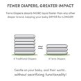 thumbnail image 4 of Terra 8-Pack Natural Plant-Based Eco-Friendly Diapers - 160 diapers, 20 count per pack (Size 3, Crawler), 4 of 5