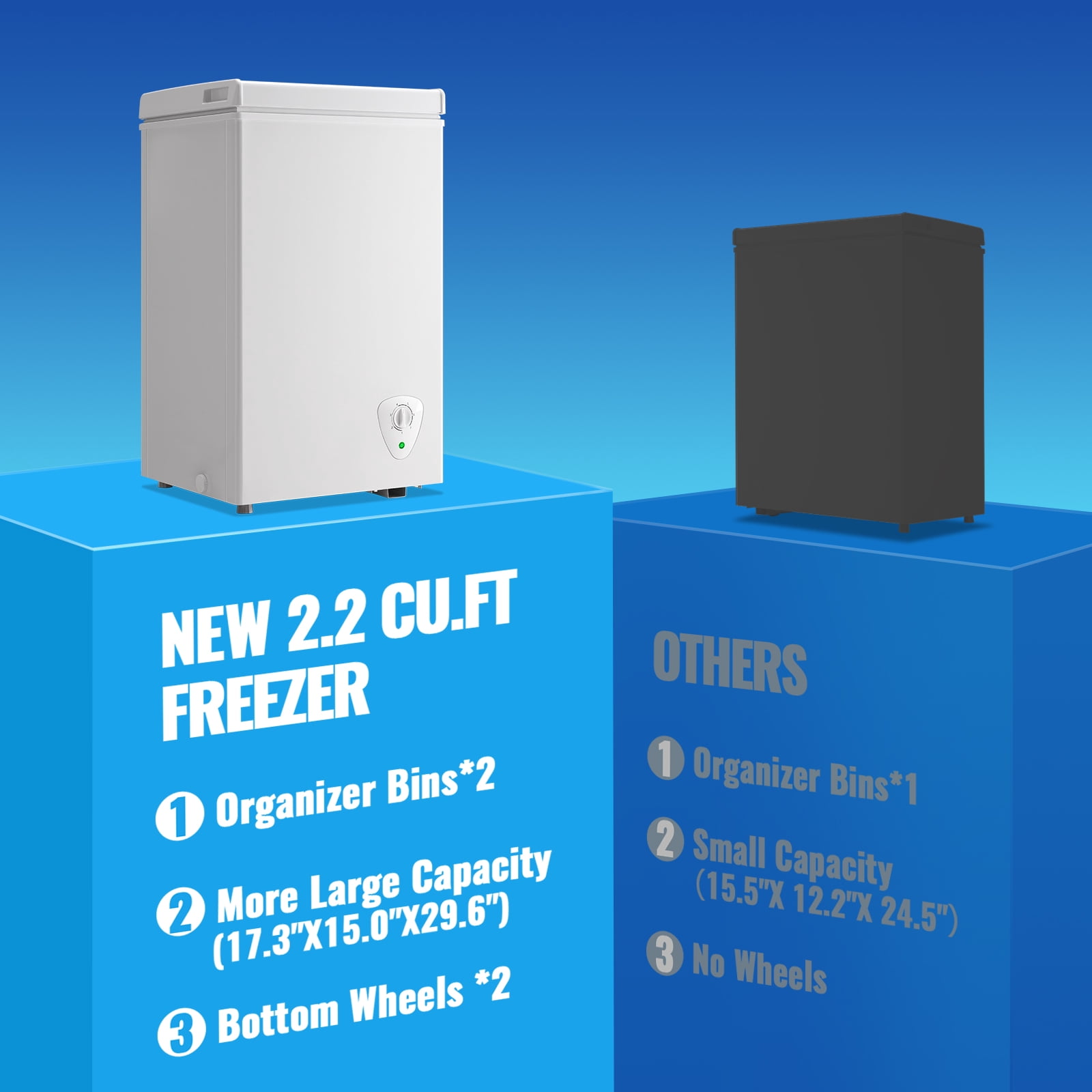 2.2 Cu.ft Chest Mini Freezer Deep Freezer for Bulk Storage Top Open Door 2 Removable Baskets 7 Modes Temperature for Home Apartment Kitchen White