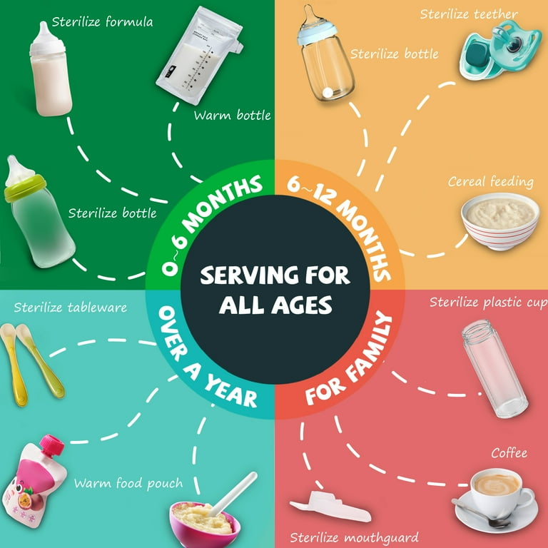 after-six-month-baby-food-chart-ppgbbe-intranet-biologia-ufrj-br