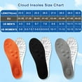 thumbnail image 3 of 4D Cloud-Feel Insoles, Unisex, Memory Foam Boot Insoles, Comfortable and Breathable, Arch Support, Trimmable to Fit All Shoe Types., 3 of 9