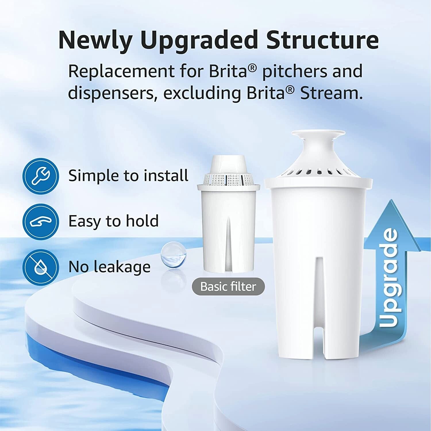 AQUA CREST Replacement for Brita® Water Filter, NSF Certified Pitcher Water Filter, Pitchers and Dispensers, Classic OB03, 16 Months Filter Supply, 8 Count