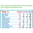 Easy to Read Keto Diet Top 100 Low Carb Foods AllinOne 8" x11