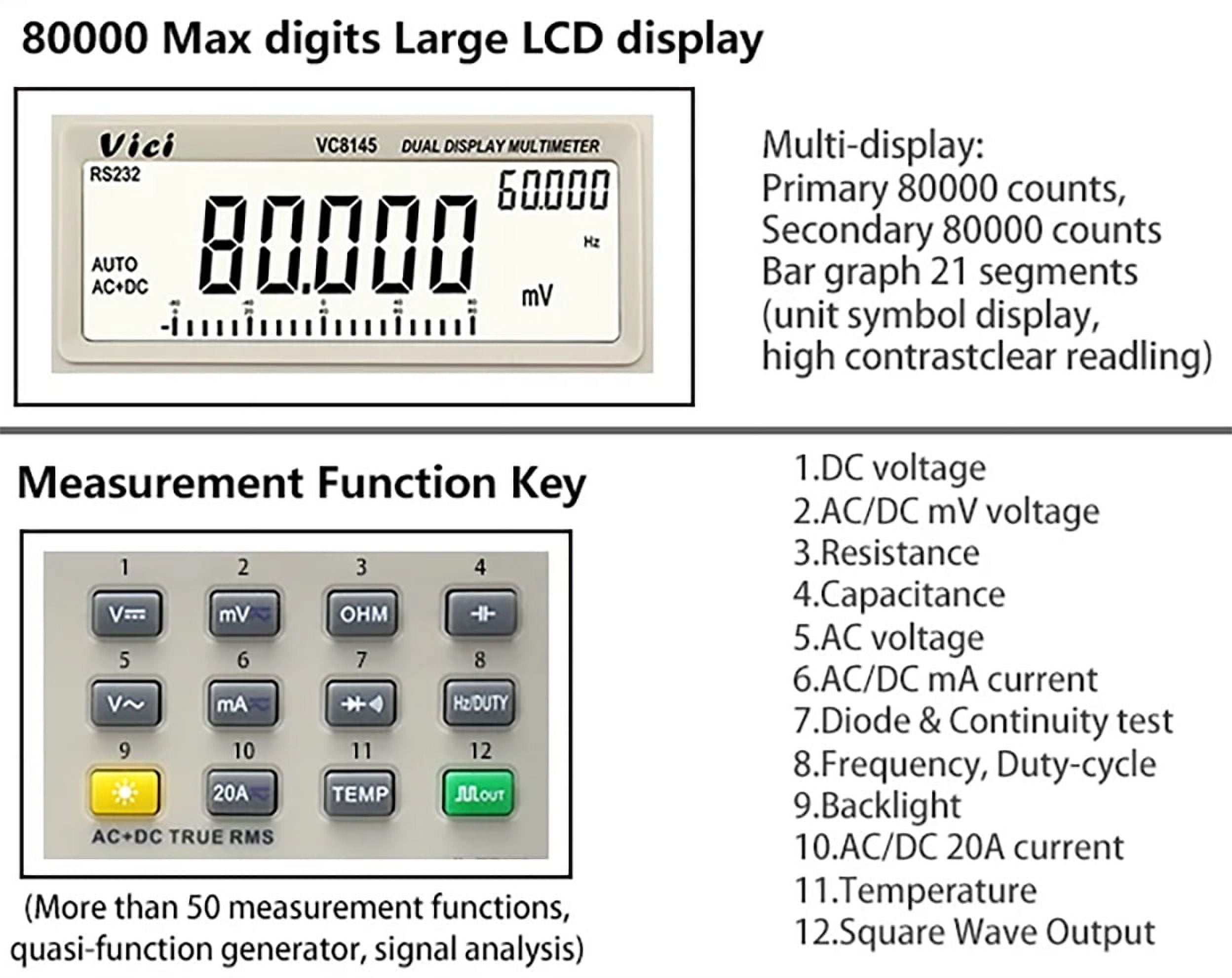 Multimètre numérique CVM-D41 DC mA