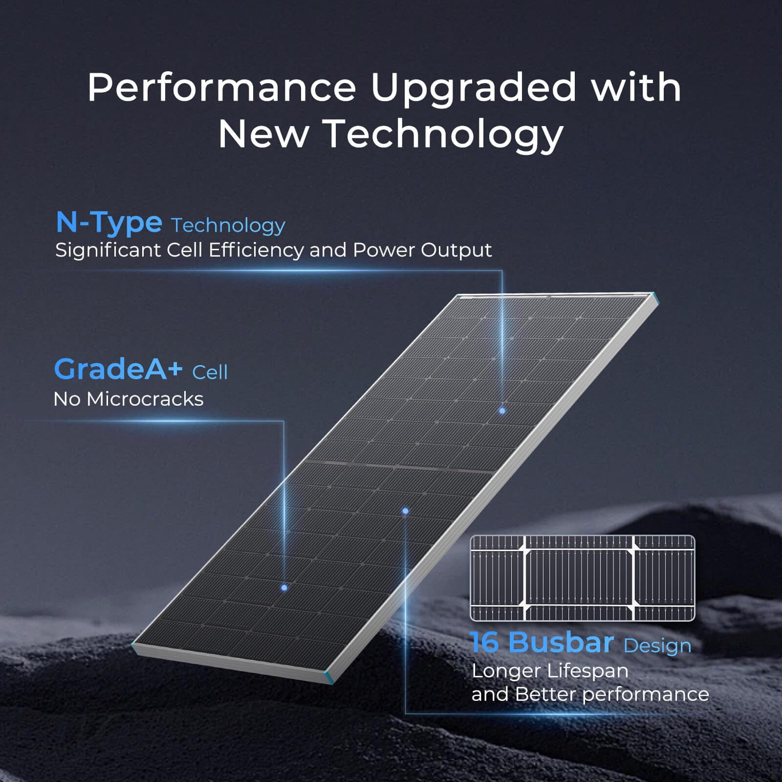 Renogy Bifacial Solar Panel 250 Watt 12V 16BB N-Type, Double-Side 25% High-Efficiency for RV Marine Rooftop Power Station Off-Grid Systems