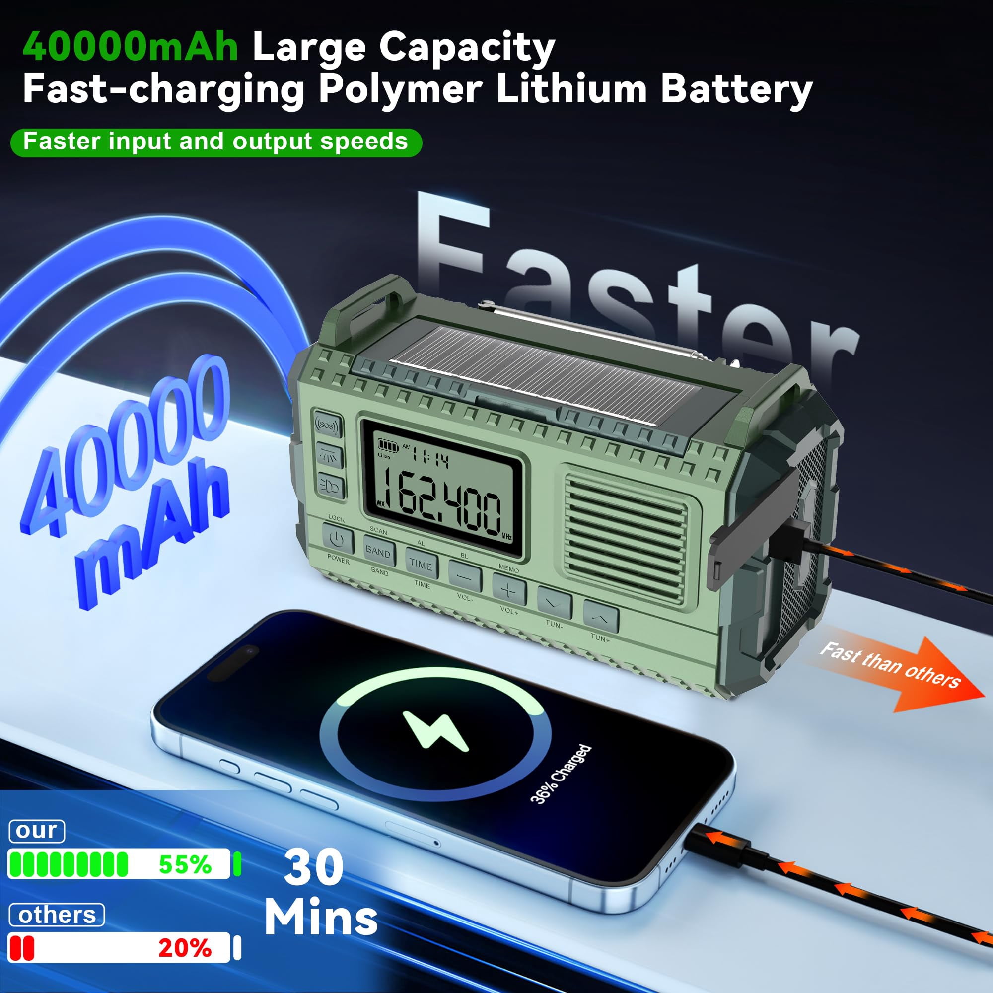 Emergency Weather Radio - Am/fm/noaa Hand Crank With 15w Fast Charge  40000mah Portable Solar Power Multi-function Flashlight & Sos Alarm For Outdoor Indoor Emergencies (green)