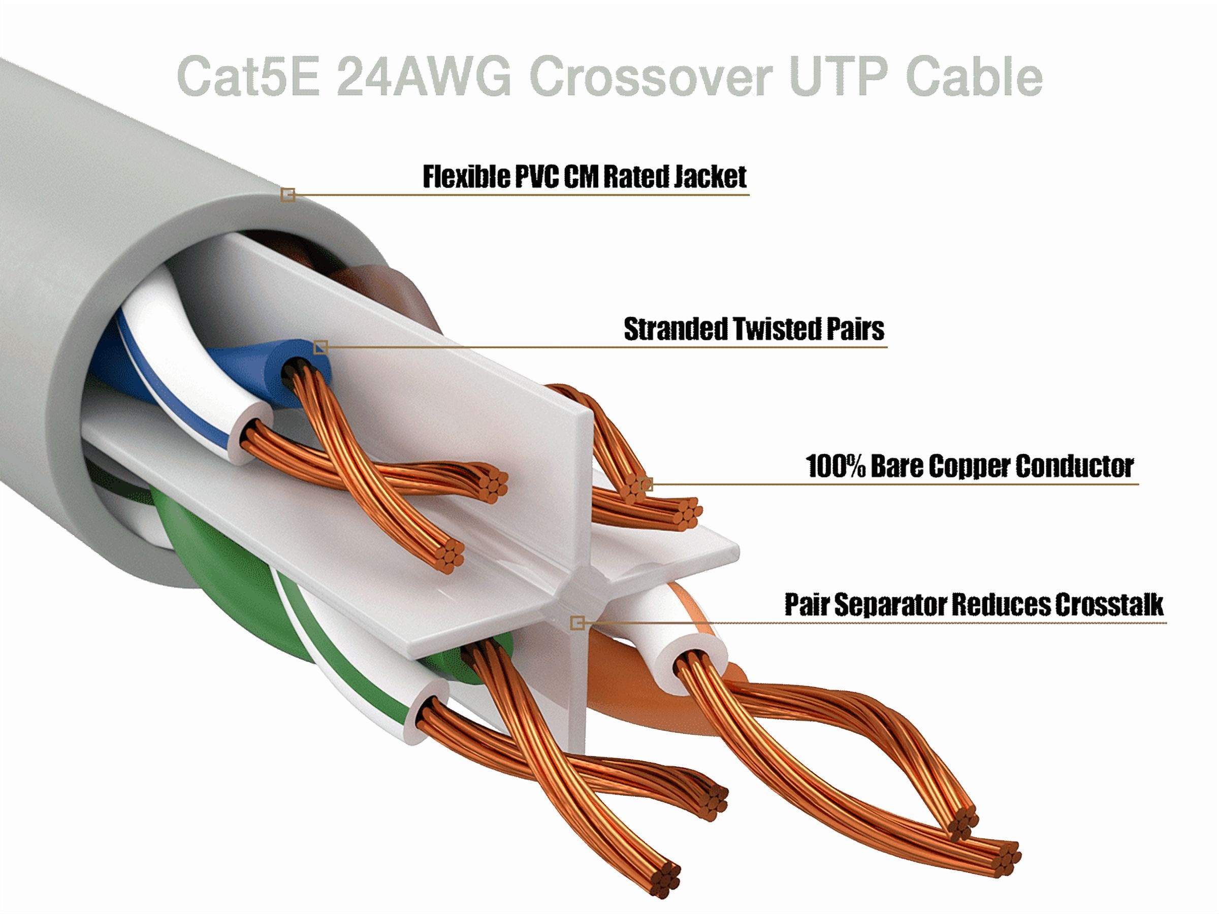 Cable Leader 100ft Cat5e Crossover UTP Ethernet Network Patch Cable Snagless 24AWG Bare Copper, Gray