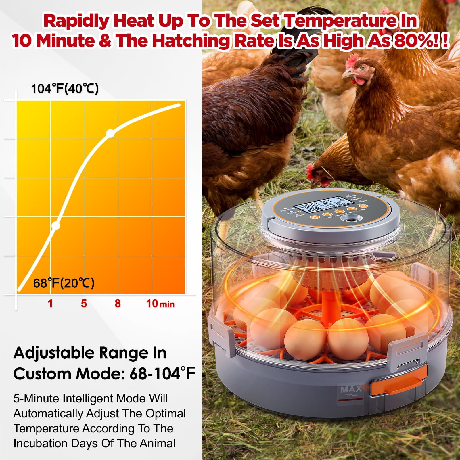 OneAmg 12-40 Egg Incubator - Auto 720 Egg Turning, Digital Display, Auto Temp & Humidity Control,  Egg Candler Incubators for Chickens, Ducks, Quails