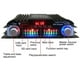 thumbnail image 5 of Amplificador de Sonido HiFi de potencia máxima de 1600W FM USB FLhrweasw Compatible con Bluetooth, 5 of 9