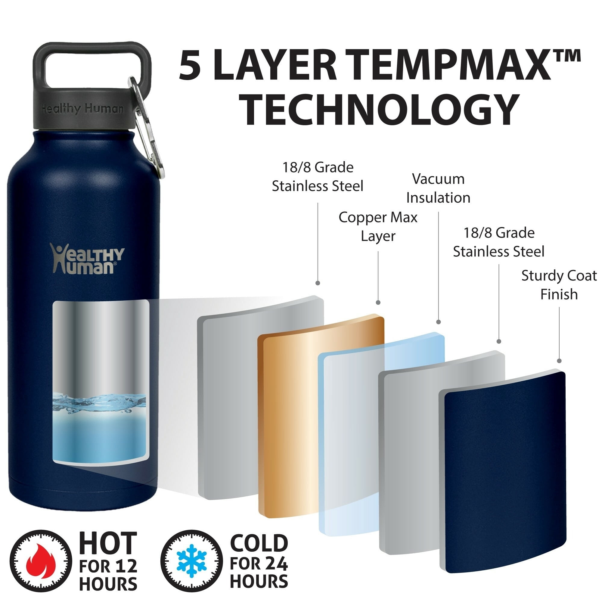 Healthy Human Stainless Steel Water Bottle (Navy Blue, 21 oz/ 621 ML)