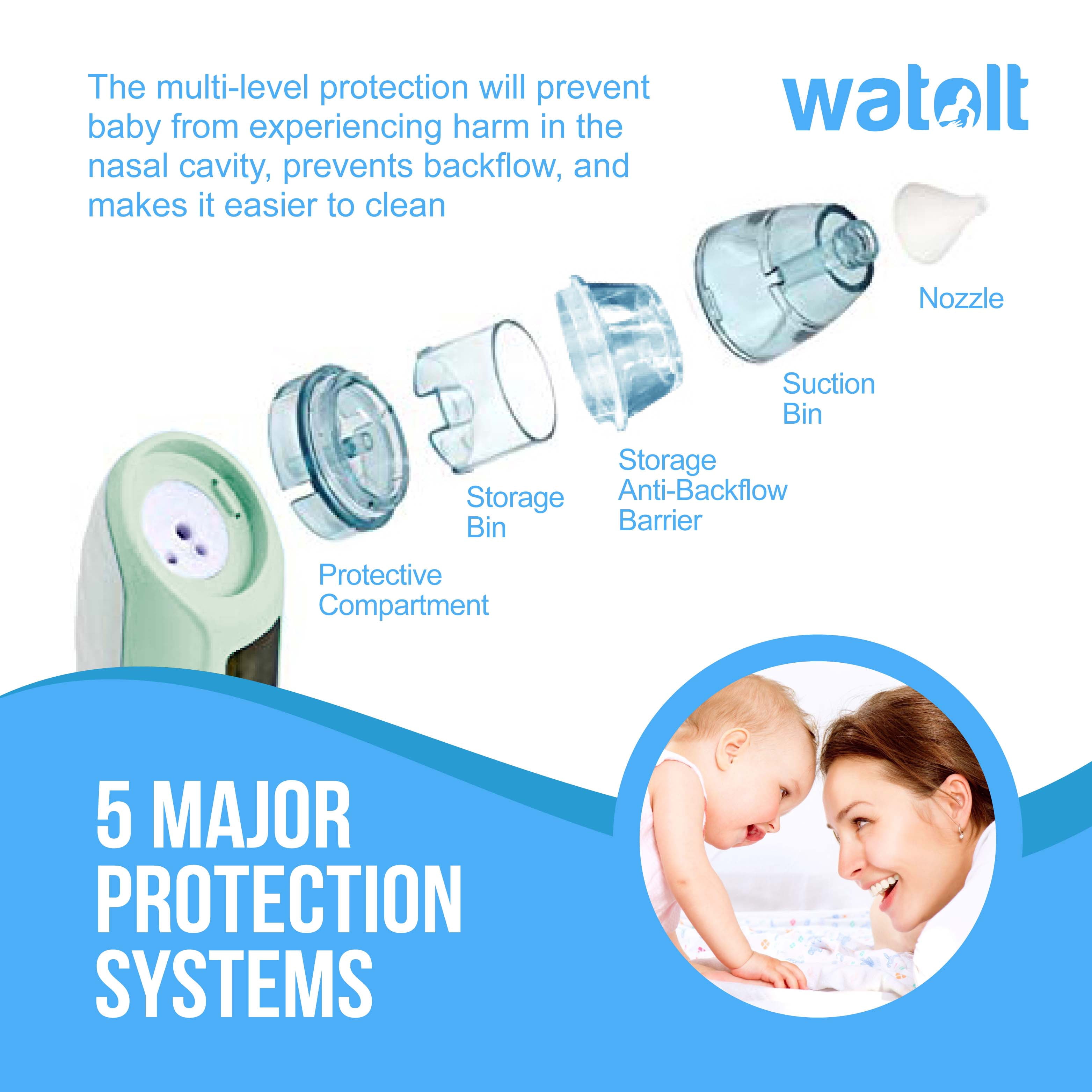 Watolt Baby Nasal Aspirator - Electric Nose Suction for Baby - Automatic Booger Sucker for Infants - Battery Powered Snot Mucus Remover for Kids Toddlers