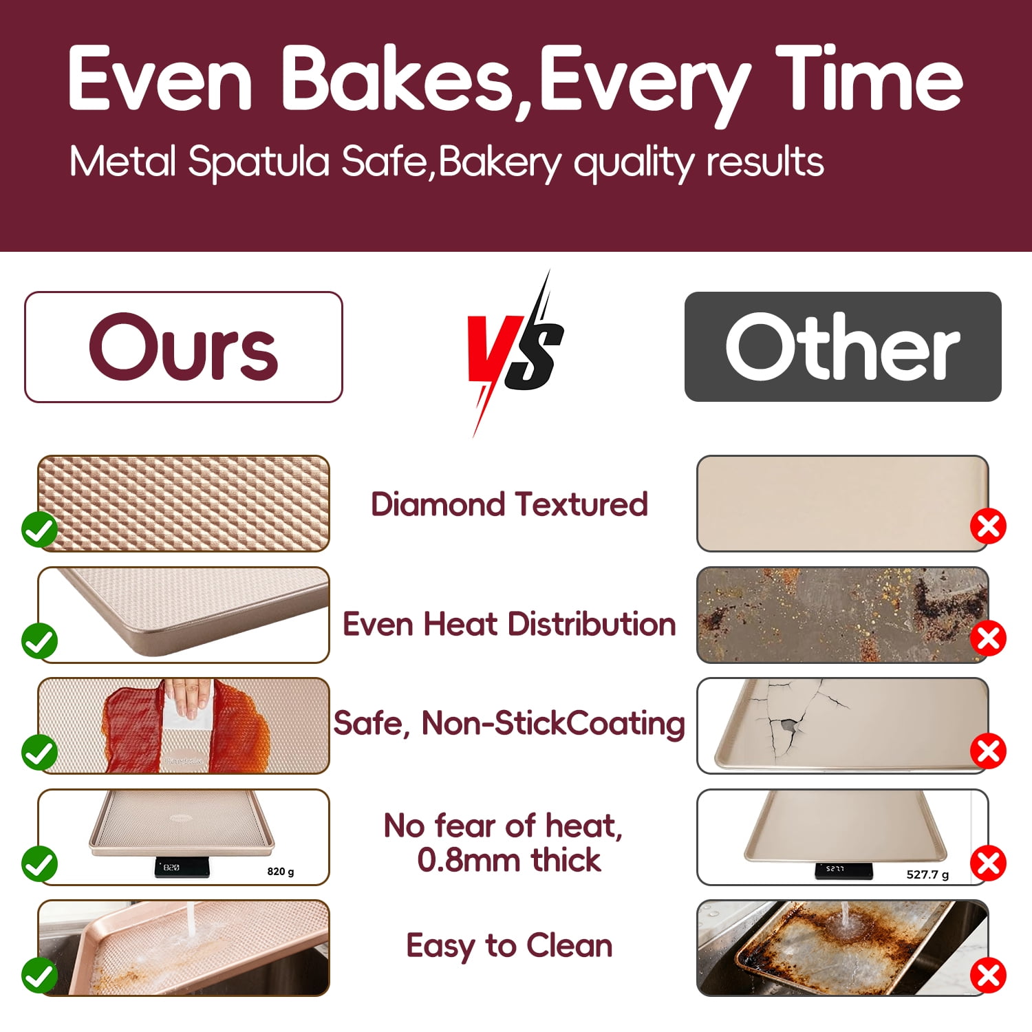 WEPSEN Baking Sheet Pan Set of 3,Carbon Steel Cooking Pans,Diamond Texture Pattern,0.8mm Thick Heavy Duty Cookie Tray,Diamond Gold