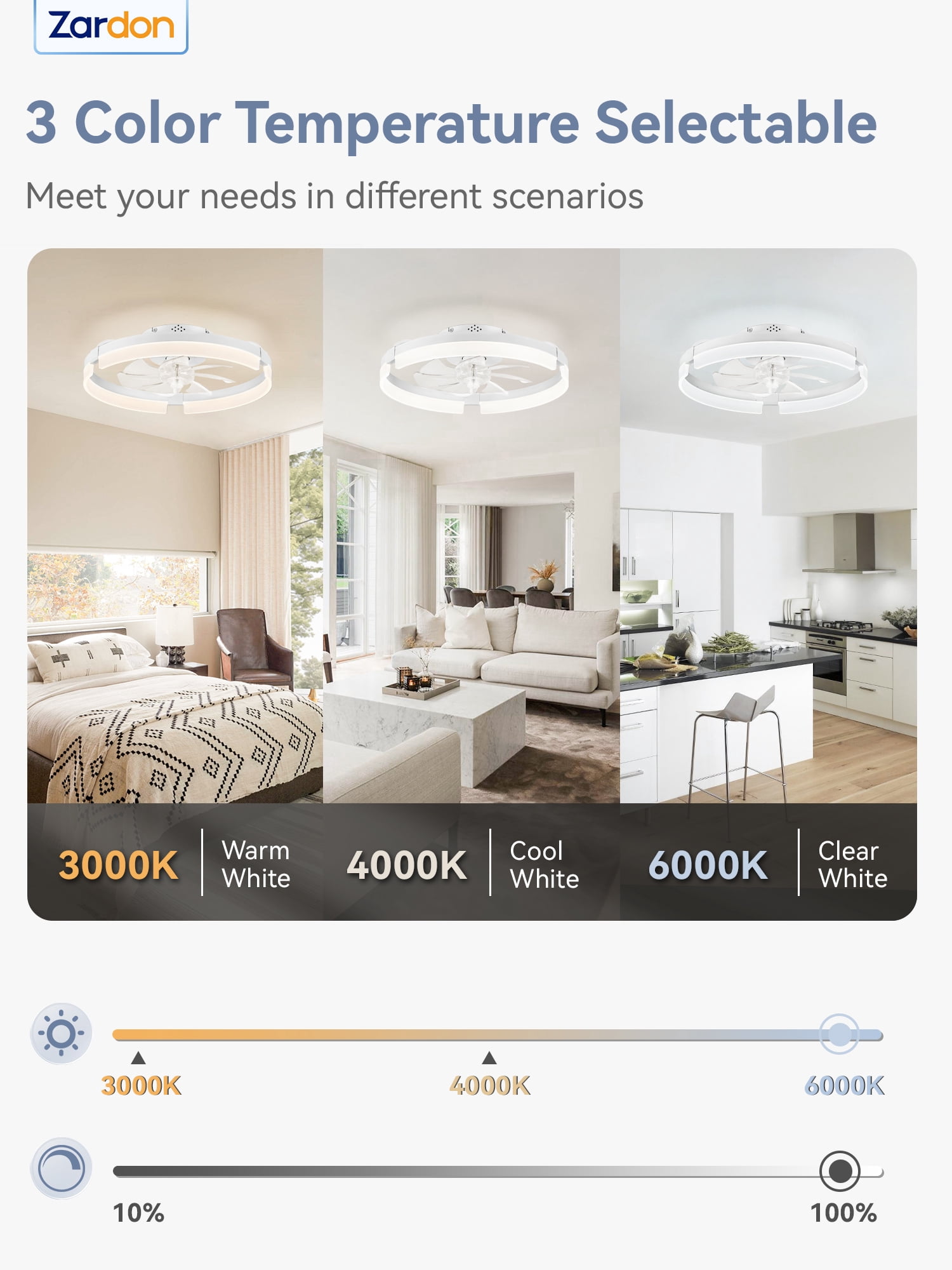 Zardon 20" Flush Mount Ceiling Fan with Light–6-Speed Remote, 3CCT Dimmable LED, Ultra-Quiet for Bedrooms & Low Ceilings - White